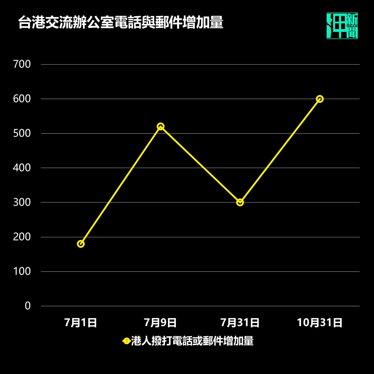 製製圖：政治中心/呷新聞