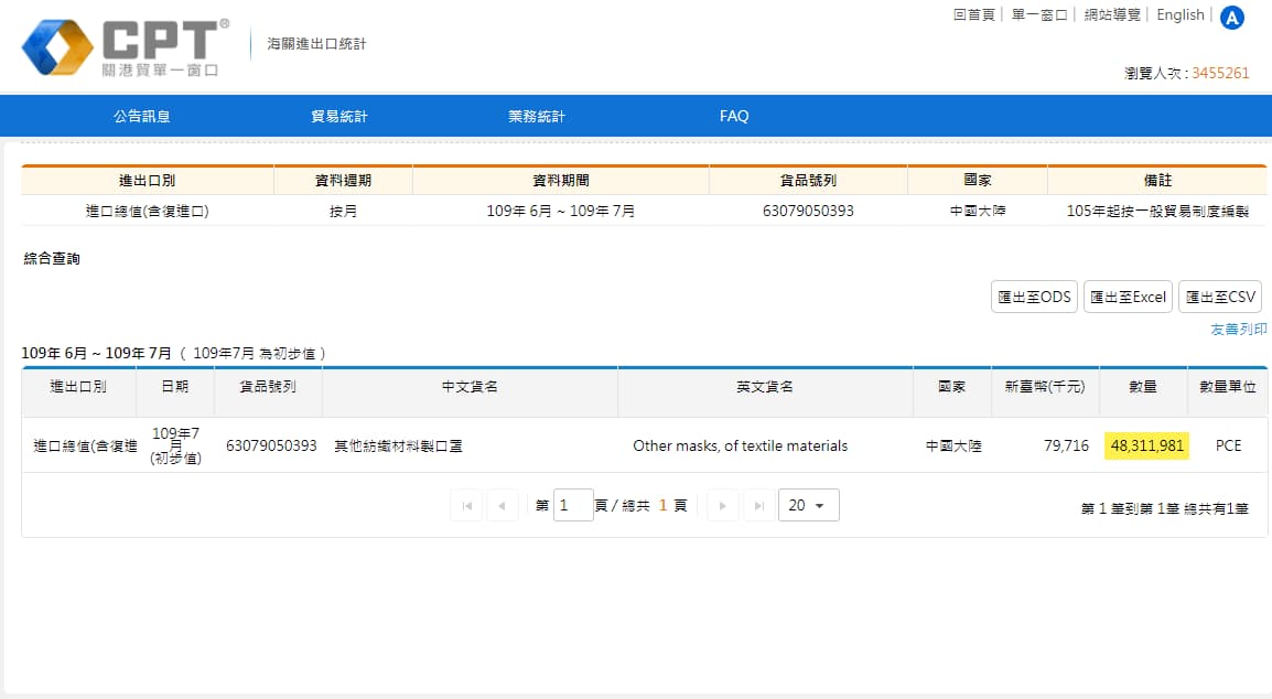 關港貿單一窗口顯示，台灣從中國進口大量口罩。圖片來源：台灣星火/Facebook